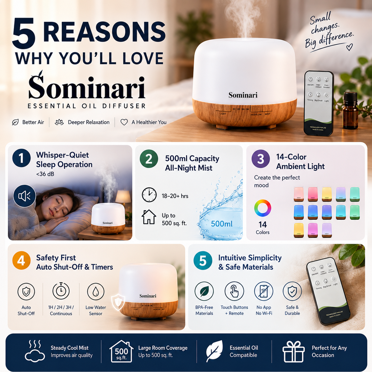 Sominari Essential Oil Diffuser & Ultrasonic Aroma Humidifier (500ml) — 20-Hr Runtime, Whisper-Quiet & Guaranteed No-Leak Design